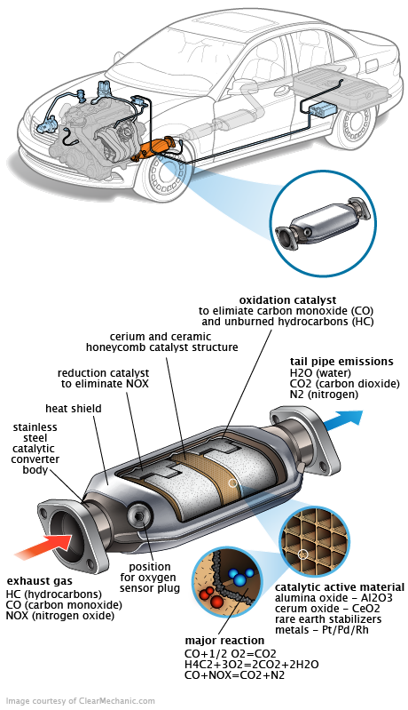 See C3221 repair manual