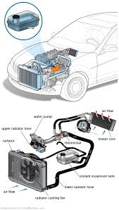 See C3221 repair manual